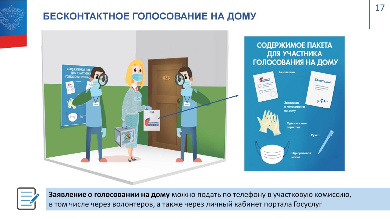 Голосование по изменению границ. Порядок голосования на выборах на дому. Правила проведения голосования. Порядок голосования вне помещения для голосования. Голосование на дому.